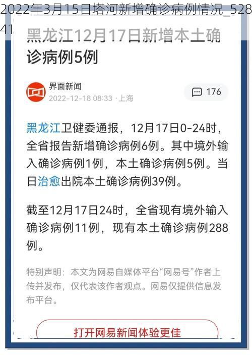 2022年3月15日塔河新增确诊病例情况_52841