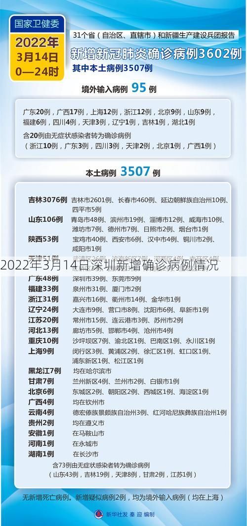 2022年3月14日深圳新增确诊病例情况