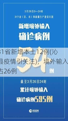 31省新增本土12例(沁县疫情引关注)，境外输入占26例