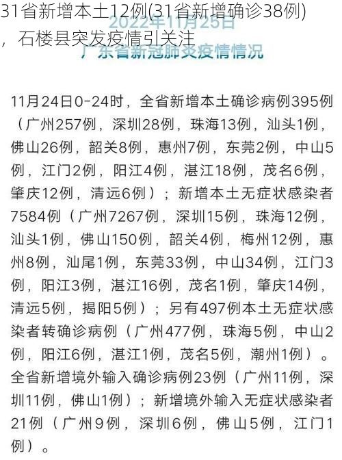 31省新增本土12例(31省新增确诊38例)，石楼县突发疫情引关注