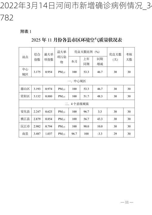 2022年3月14日河间市新增确诊病例情况_34782