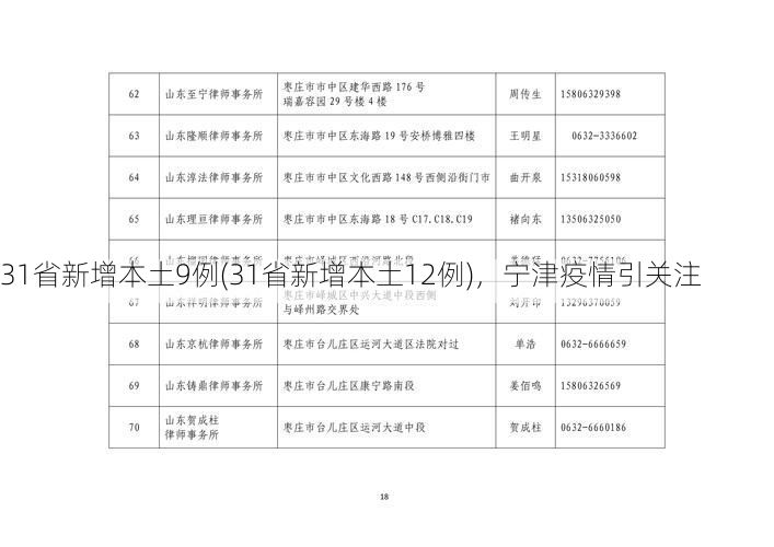 31省新增本土9例(31省新增本土12例)，宁津疫情引关注