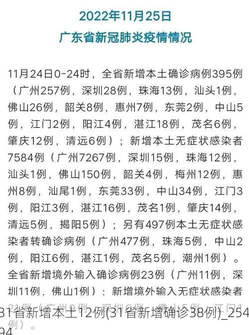 31省新增本土12例(31省新增确诊38例)_25494