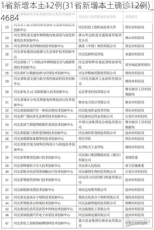 31省新增本土12例(31省新增本土确诊12例)_54684