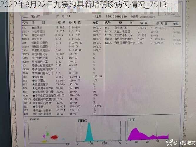 2022年8月22日九寨沟县新增确诊病例情况_7513