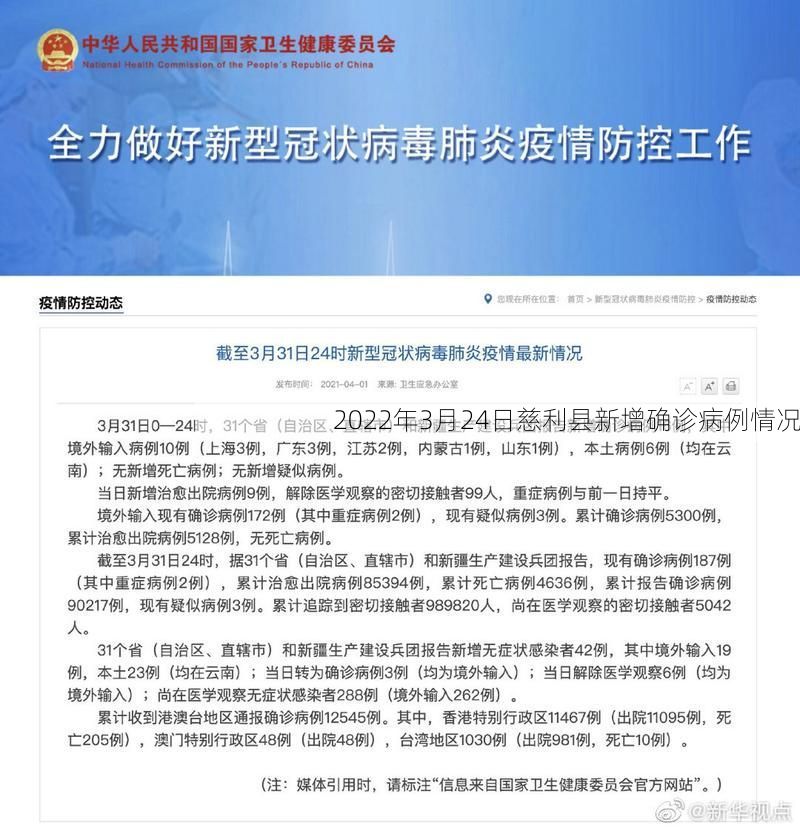 2022年3月24日慈利县新增确诊病例情况