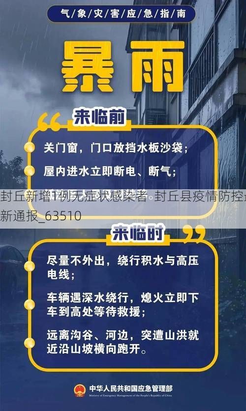 封丘新增1例无症状感染者  封丘县疫情防控最新通报_63510