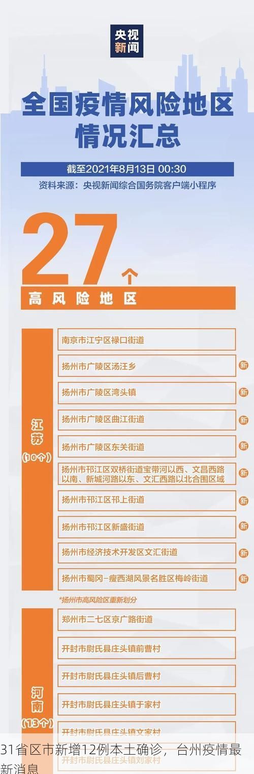 31省区市新增12例本土确诊，台州疫情最新消息