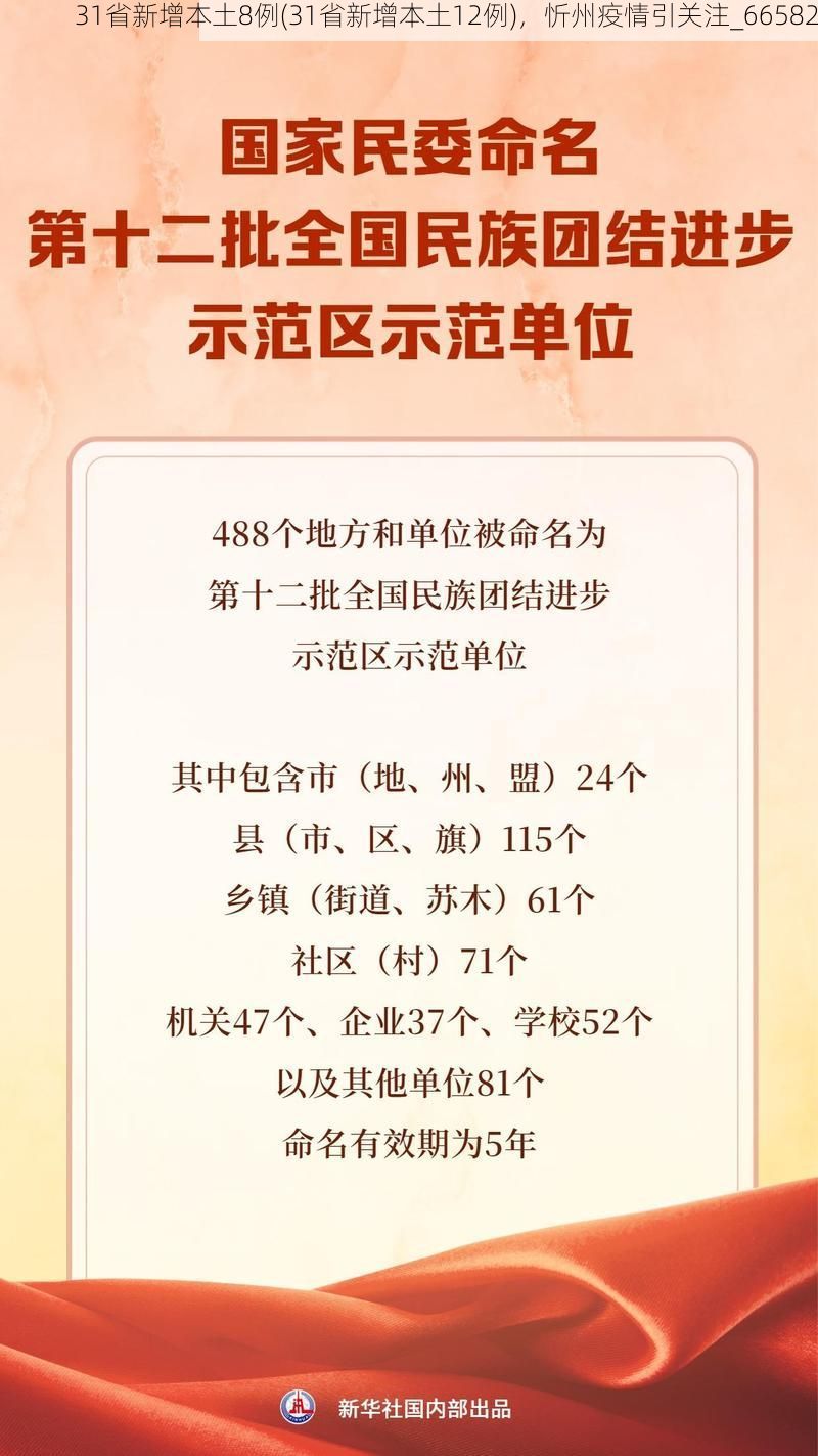 31省新增本土8例(31省新增本土12例)，忻州疫情引关注_66582