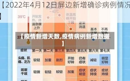 【2022年4月12日屏边新增确诊病例情况】