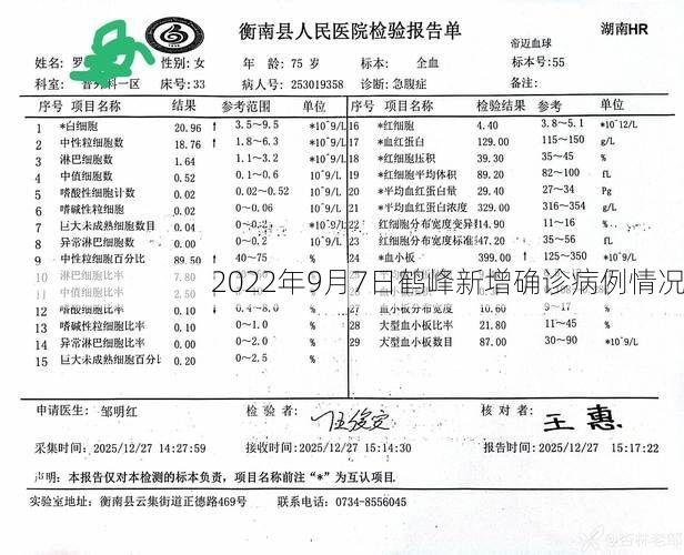 2022年9月7日鹤峰新增确诊病例情况