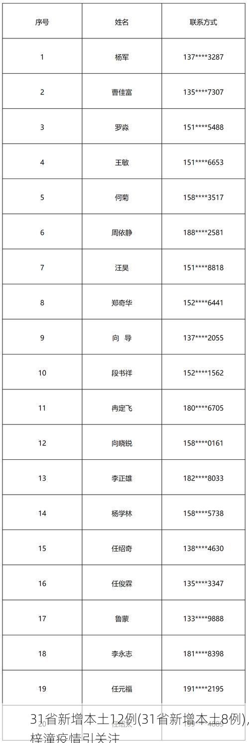 31省新增本土12例(31省新增本土8例),梓潼疫情引关注