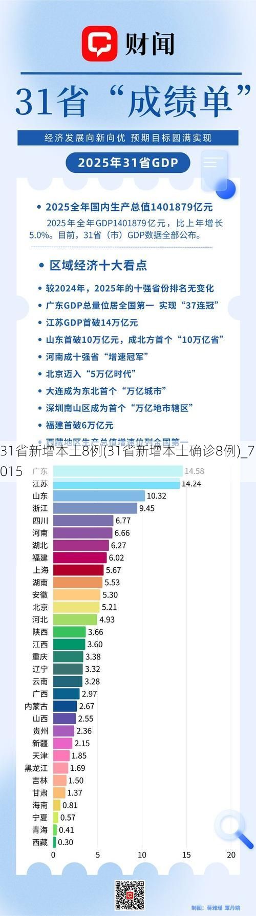 31省新增本土8例(31省新增本土确诊8例)_75015