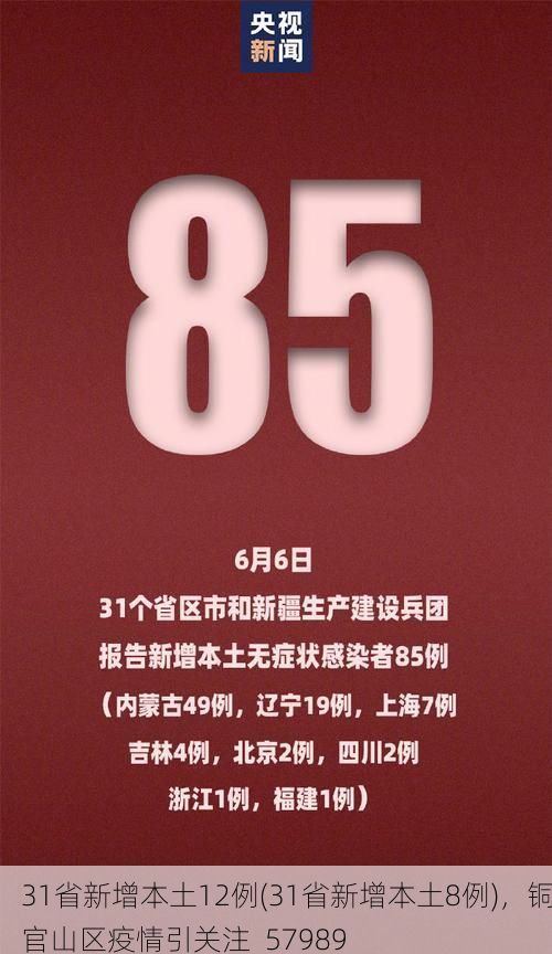 31省新增本土12例(31省新增本土8例),铜官山区疫情引关注_57989