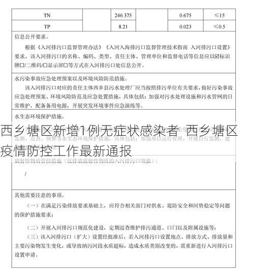 西乡塘区新增1例无症状感染者 西乡塘区疫情防控工作最新通报