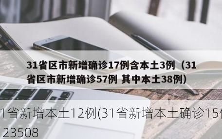 31省新增本土12例(31省新增本土确诊15例)_23508