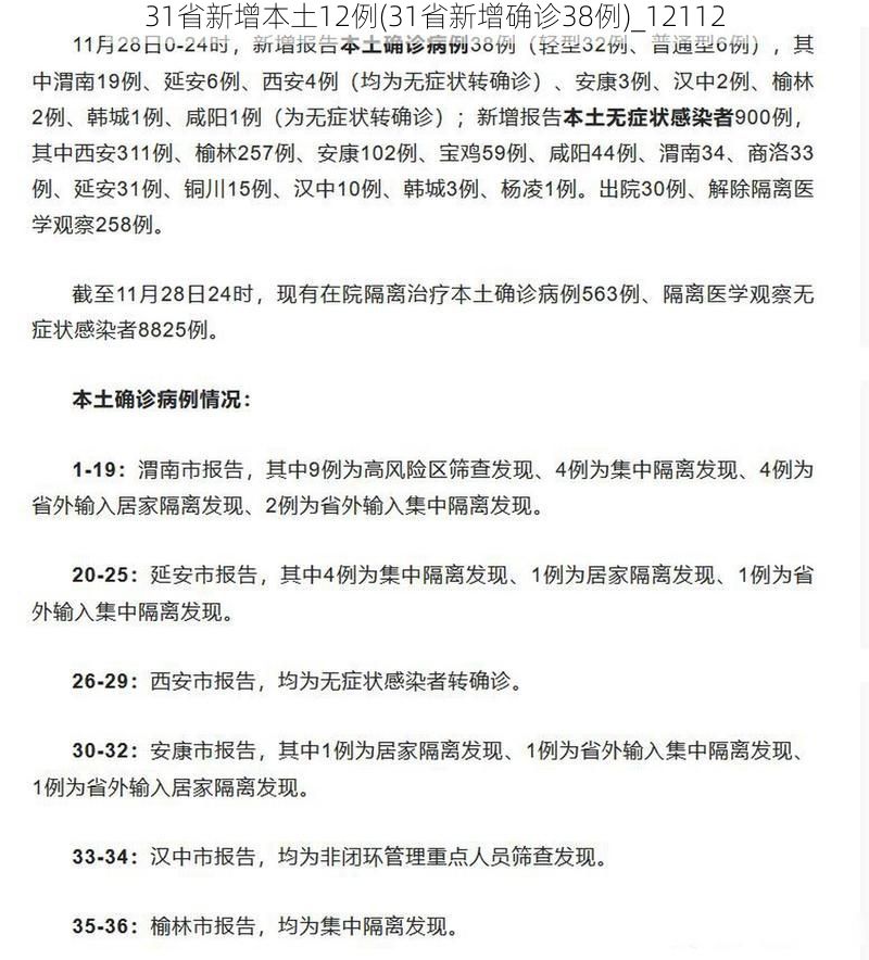 31省新增本土12例(31省新增确诊38例)_12112