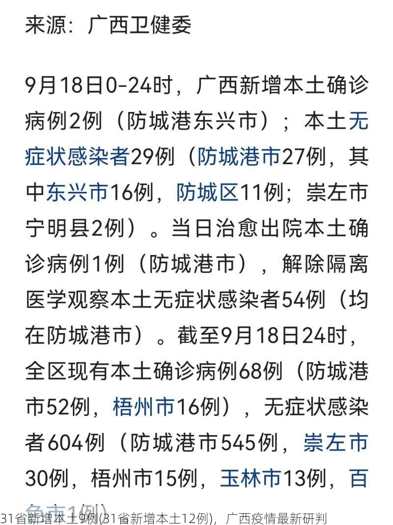 31省新增本土9例(31省新增本土12例),广西疫情最新研判