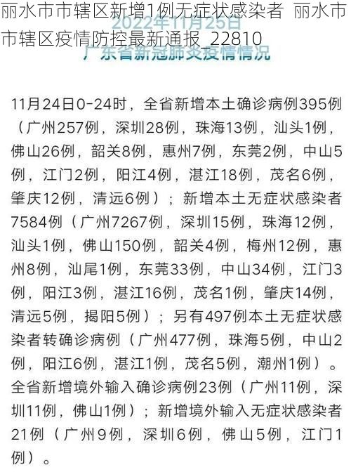 丽水市市辖区新增1例无症状感染者  丽水市市辖区疫情防控最新通报_22810