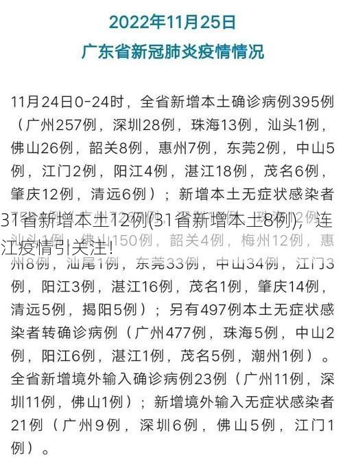 31省新增本土12例(31省新增本土8例)，连江疫情引关注！