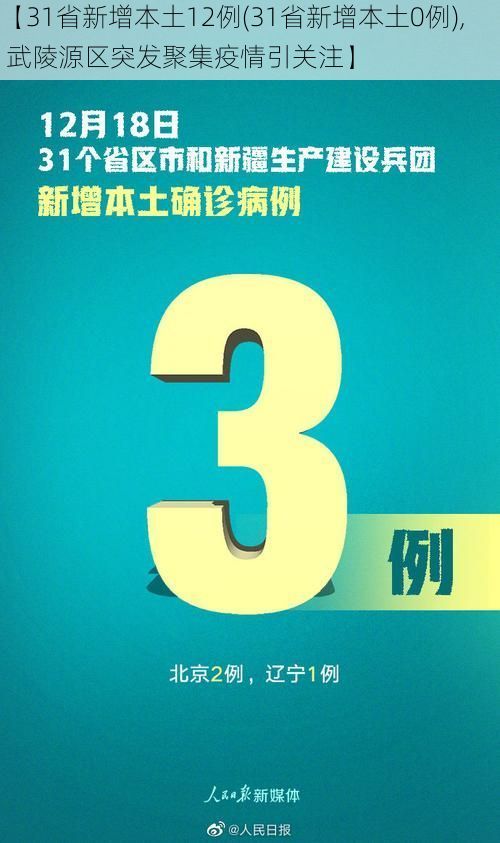 【31省新增本土12例(31省新增本土0例), 武陵源区突发聚集疫情引关注】