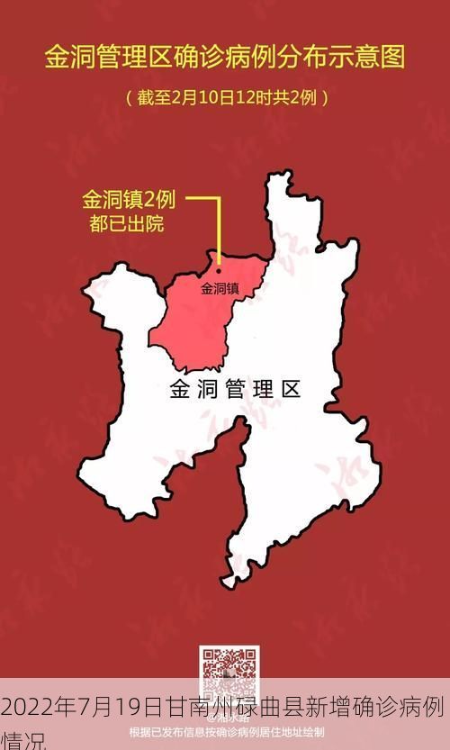 2022年7月19日甘南州碌曲县新增确诊病例情况