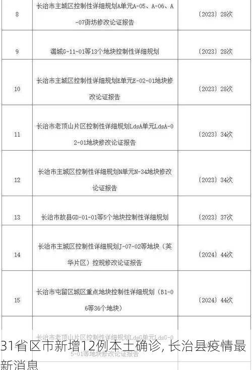 31省区市新增12例本土确诊, 长治县疫情最新消息
