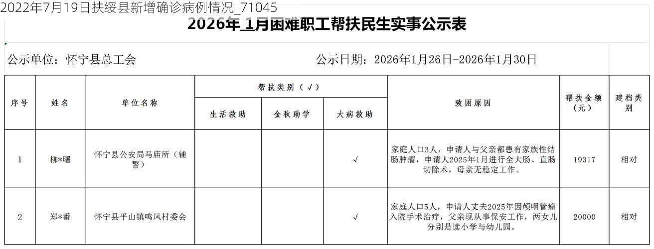 2022年7月19日扶绥县新增确诊病例情况_71045