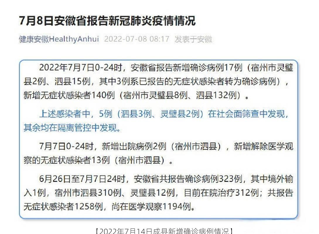 【2022年7月14日成县新增确诊病例情况】