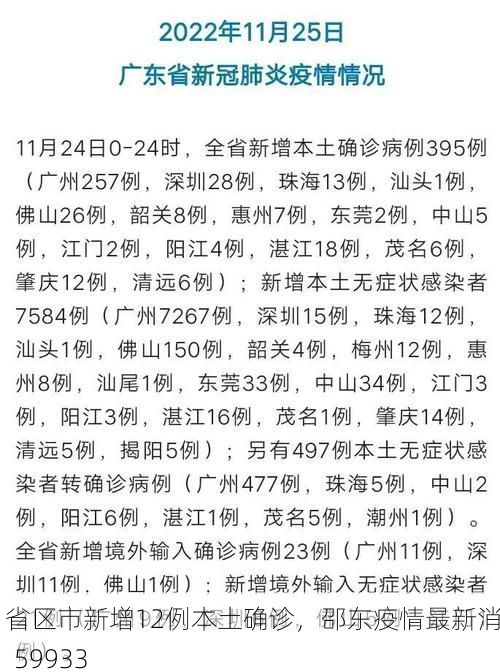 31省区市新增12例本土确诊,邵东疫情最新消息_59933