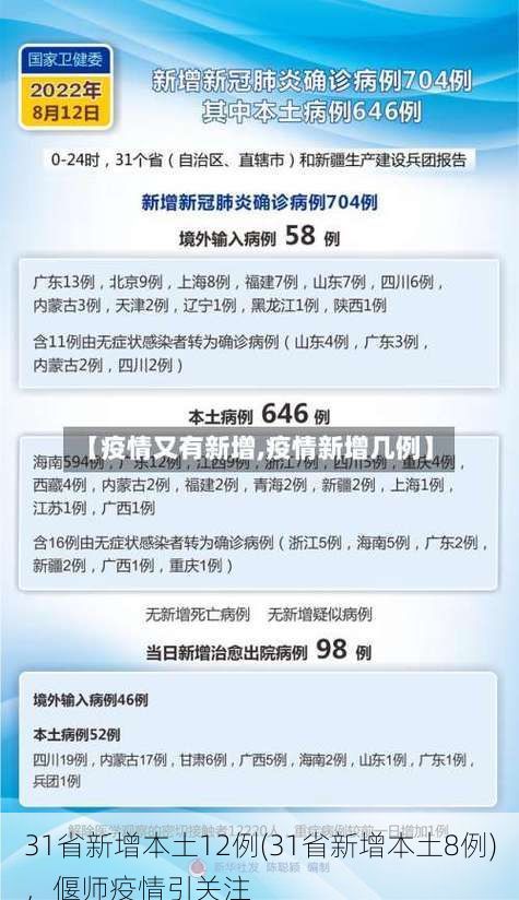 31省新增本土12例(31省新增本土8例)，偃师疫情引关注