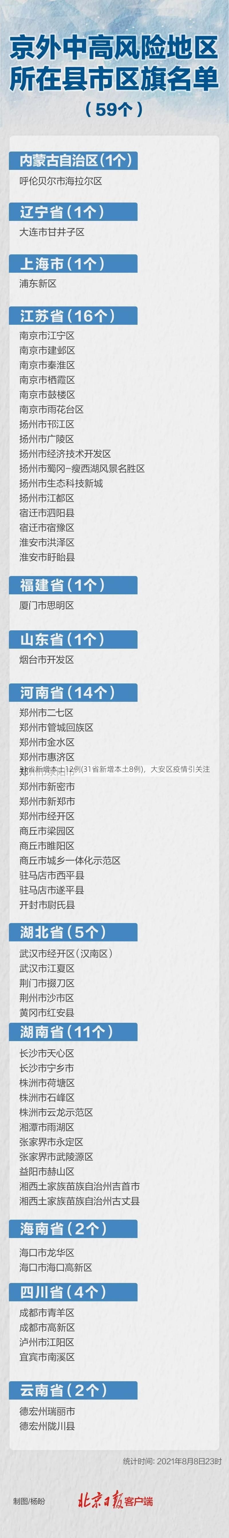 31省新增本土12例(31省新增本土8例)，大安区疫情引关注