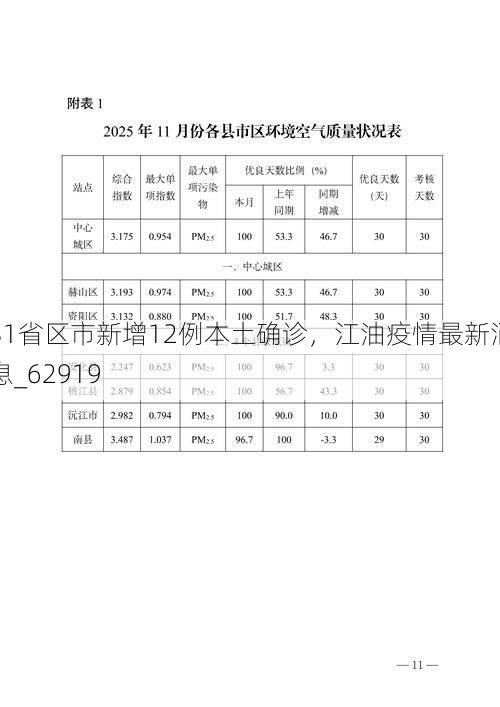31省区市新增12例本土确诊，江油疫情最新消息_62919