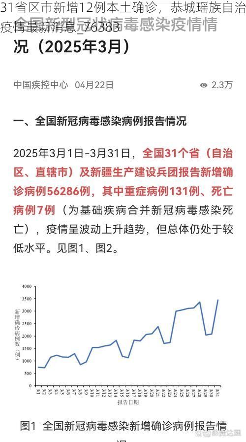 31省区市新增12例本土确诊，恭城瑶族自治县疫情最新消息_76383