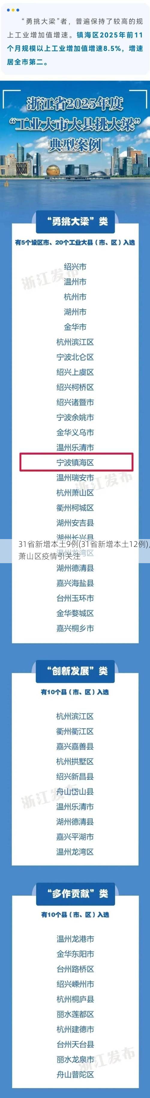 31省新增本土9例(31省新增本土12例)，萧山区疫情引关注