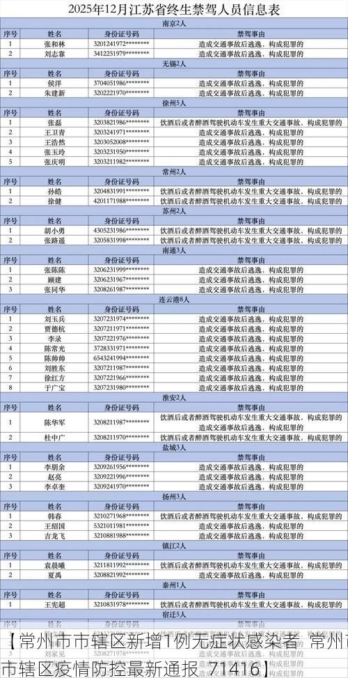 【常州市市辖区新增1例无症状感染者  常州市市辖区疫情防控最新通报_71416】