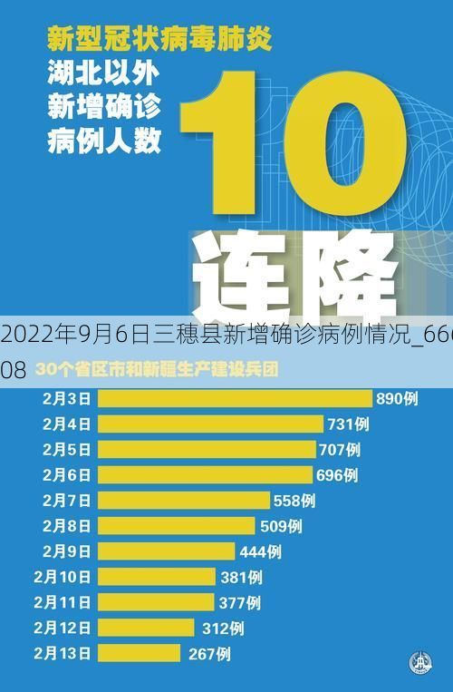 2022年9月6日三穗县新增确诊病例情况_66608