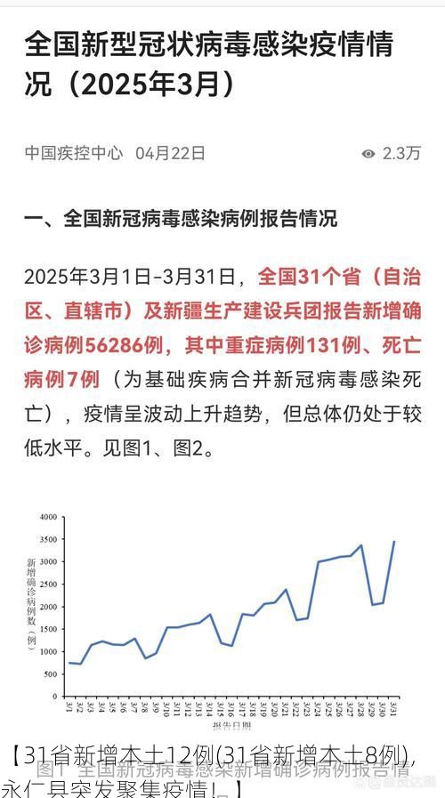 【31省新增本土12例(31省新增本土8例)，永仁县突发聚集疫情！】