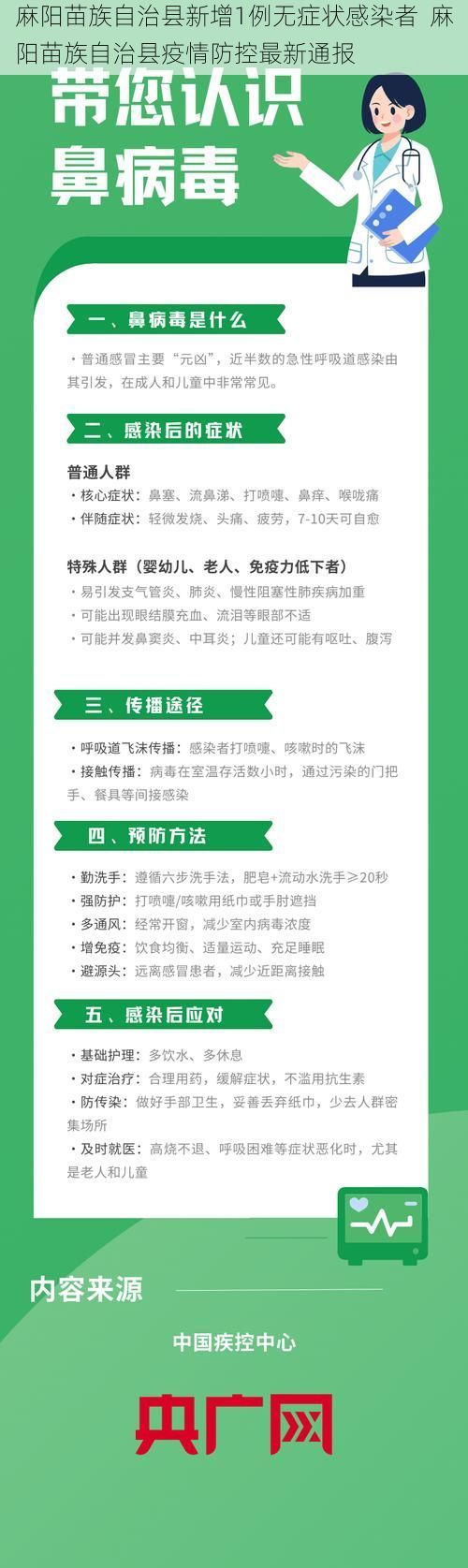 麻阳苗族自治县新增1例无症状感染者  麻阳苗族自治县疫情防控最新通报