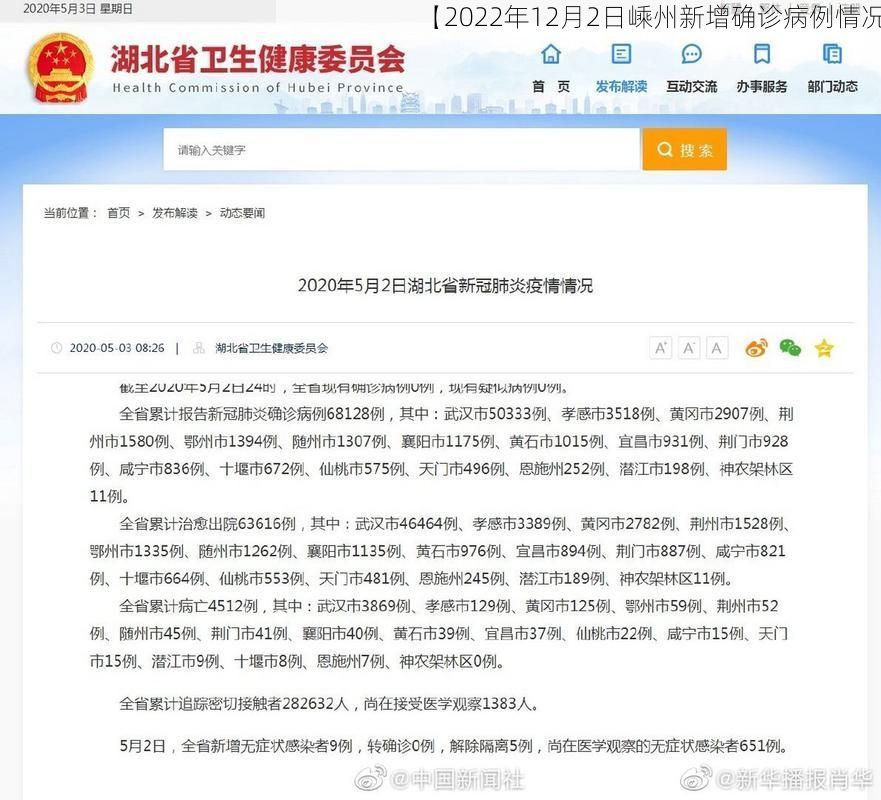 【2022年12月2日嵊州新增确诊病例情况】