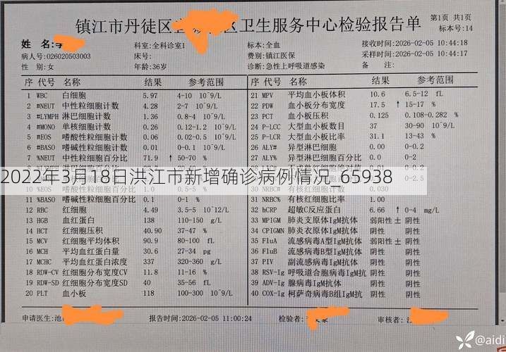 2022年3月18日洪江市新增确诊病例情况_65938
