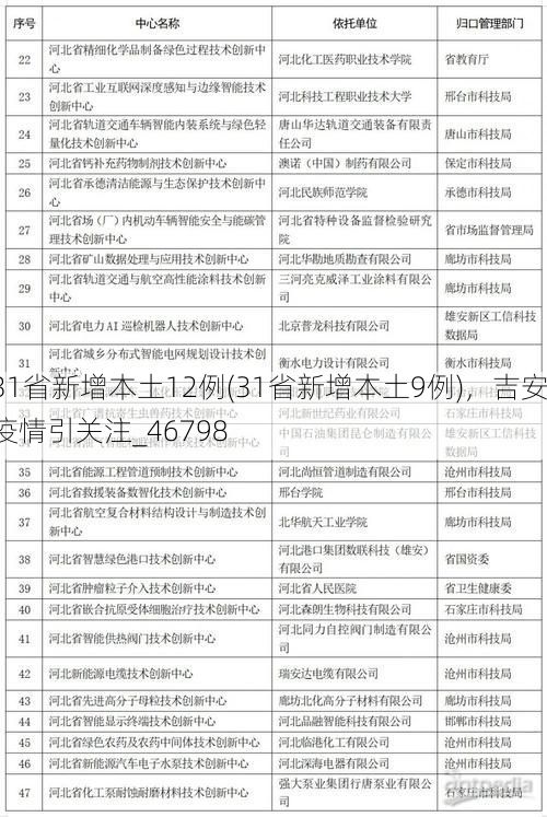 31省新增本土12例(31省新增本土9例)，吉安疫情引关注_46798