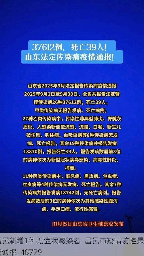 昌邑新增1例无症状感染者  昌邑市疫情防控最新通报_48779
