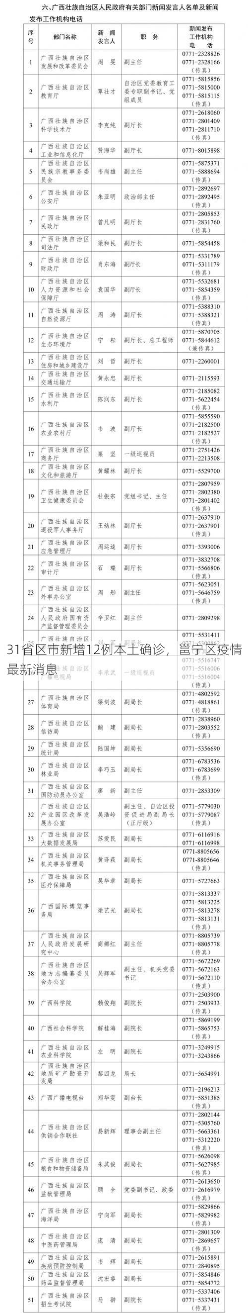 31省区市新增12例本土确诊，邕宁区疫情最新消息