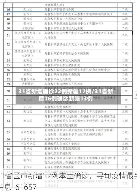 31省区市新增12例本土确诊，寻甸疫情最新消息_61657