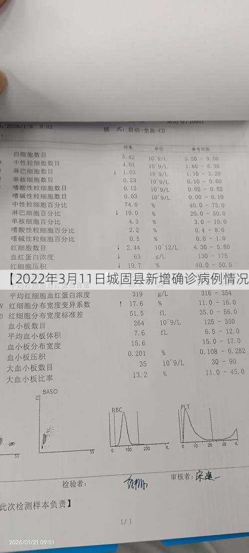 【2022年3月11日城固县新增确诊病例情况】