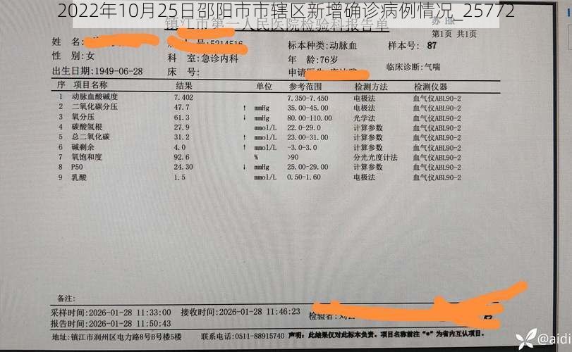 2022年10月25日邵阳市市辖区新增确诊病例情况_25772