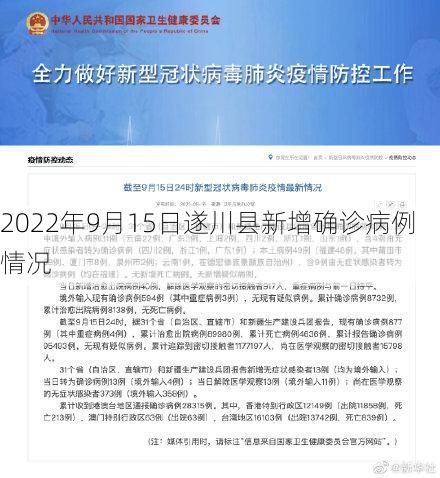 2022年9月15日遂川县新增确诊病例情况