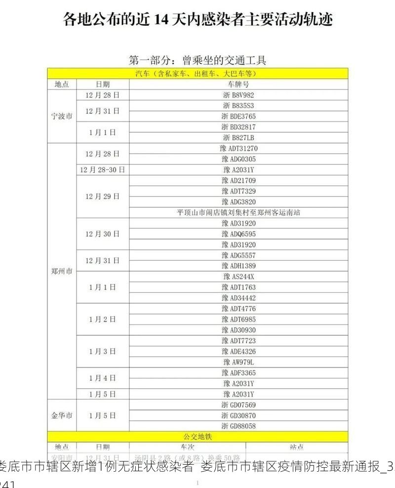娄底市市辖区新增1例无症状感染者  娄底市市辖区疫情防控最新通报_33241