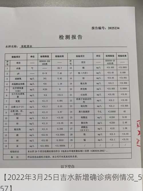 【2022年3月25日吉水新增确诊病例情况_51957】